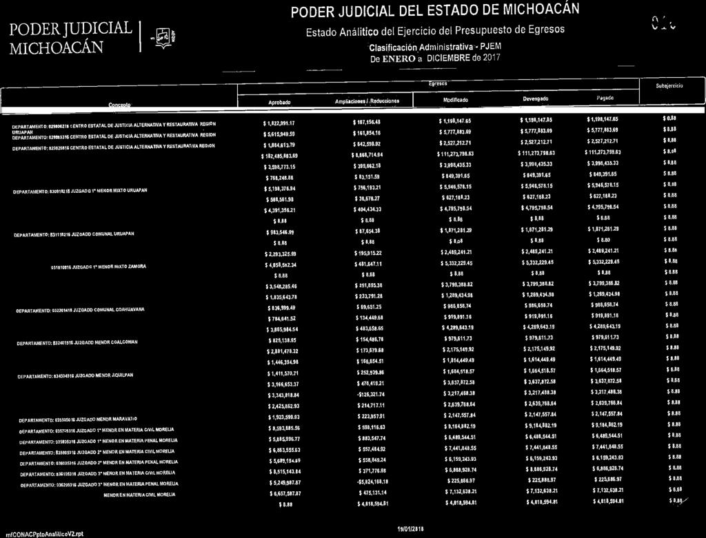 I at r PODER JUDICIAL DEL ESTADO DE - Clasificación.