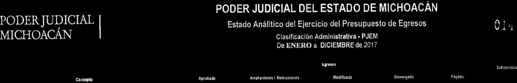 I PODER JUDICIAL DEL ESTADO DE Clasificación Administrativa- PJEM Egresos Smb ci