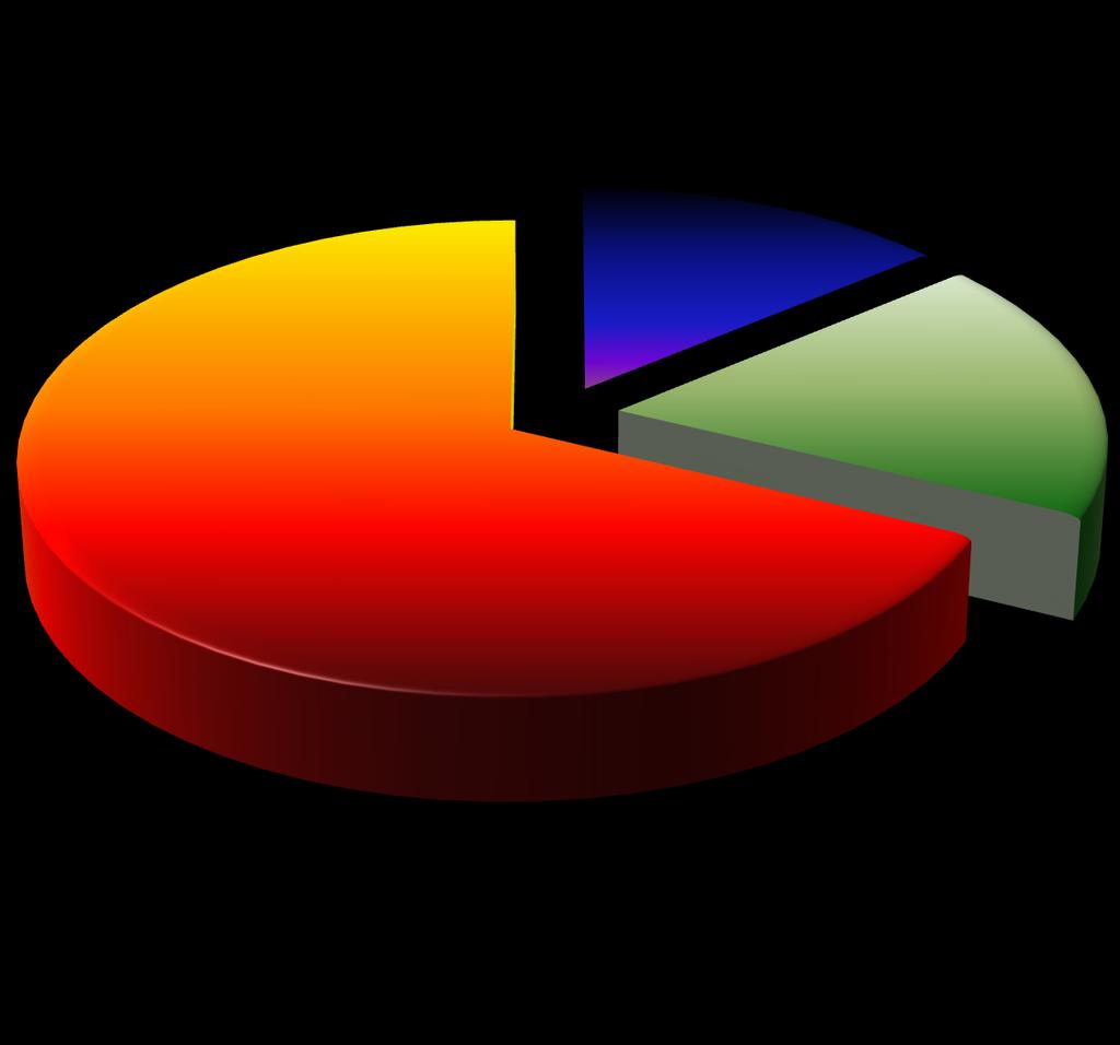 Porcentaje de unidades económicas según condición de obtención de crédito,