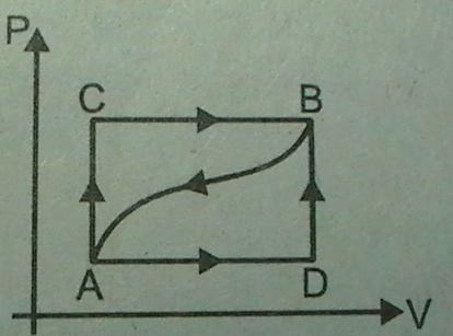 9. Cuando un sistema pasa del estado A al B a lo largo de la trayectoria ACB, recibe 20 000 cal y realiza 7500 cal de trabajo.