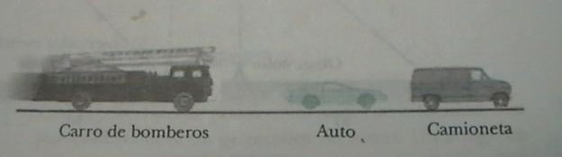 2. Un carro de bomberos que se mueve hacia la derecha a 40 m/s suena su bocina a una frecuencia de 500 Hz como se muestra en la figura adjunta.