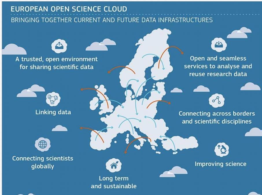 European Open Science Cloud H2020: Oportunidades de
