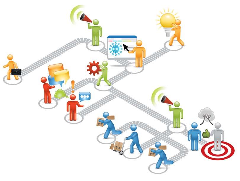 Transformación de la Estrategia Comercial y de Marketing para ser Competitivos Redes Sociales Equipos Comerciales Marketing on line Marca