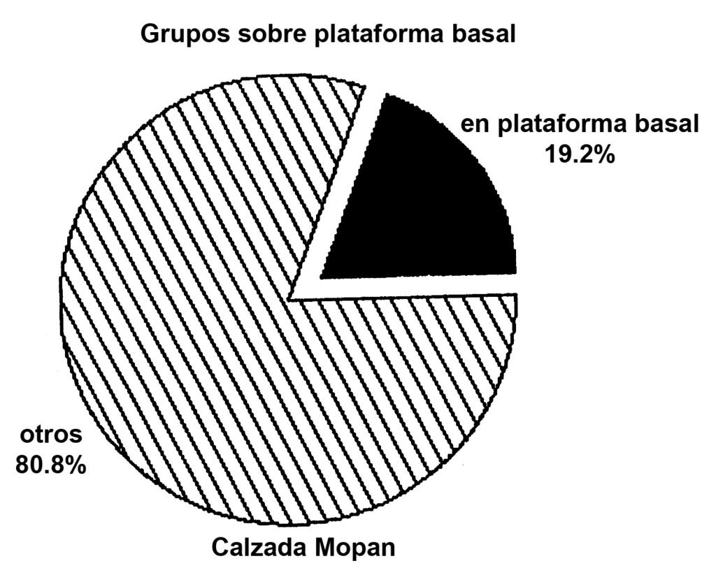 Figura 14 Planta del Grupo Calzada Mopan 4