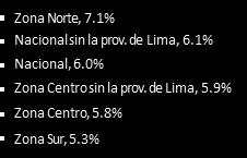 Nacidos vivos con bajo peso en el Perú Nacional: Porcentaje de nacidos vivos con bajo peso por mes, 2015-2018 (%) 8.0% 7.5% 7.0% 6.5% 6.0% 5.5% 5.0% 4.5% 4.