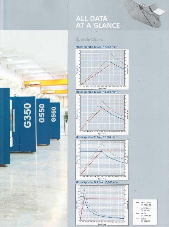 Opciones de Control CNC SIEMENS 840D sl HEIDENHAIN itnc 530 FANUC 31i BOSCH MTX Sistema de Refrigerante Integrado Volumen de