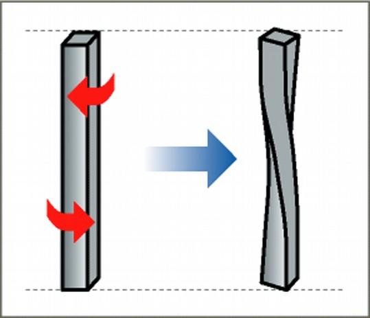 Corte o desplazamiento entre dos secciones del material. Materiales cortados, espigas de unión, uniones de estructuras como remaches o tornillos, etc. 5.