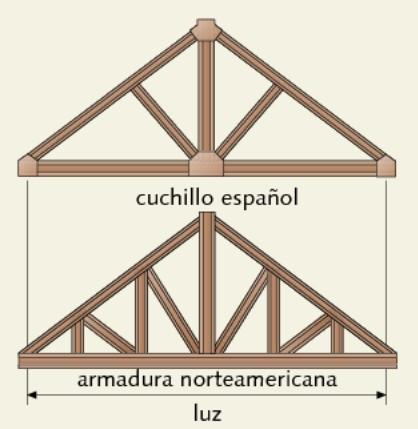 - CERCHAS: son estructuras trianguladas que sirven para sostener la