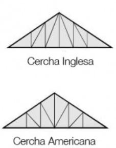 - JÁCENAS (VIGAS TRIANGULADAS): son estructuras trianguladas