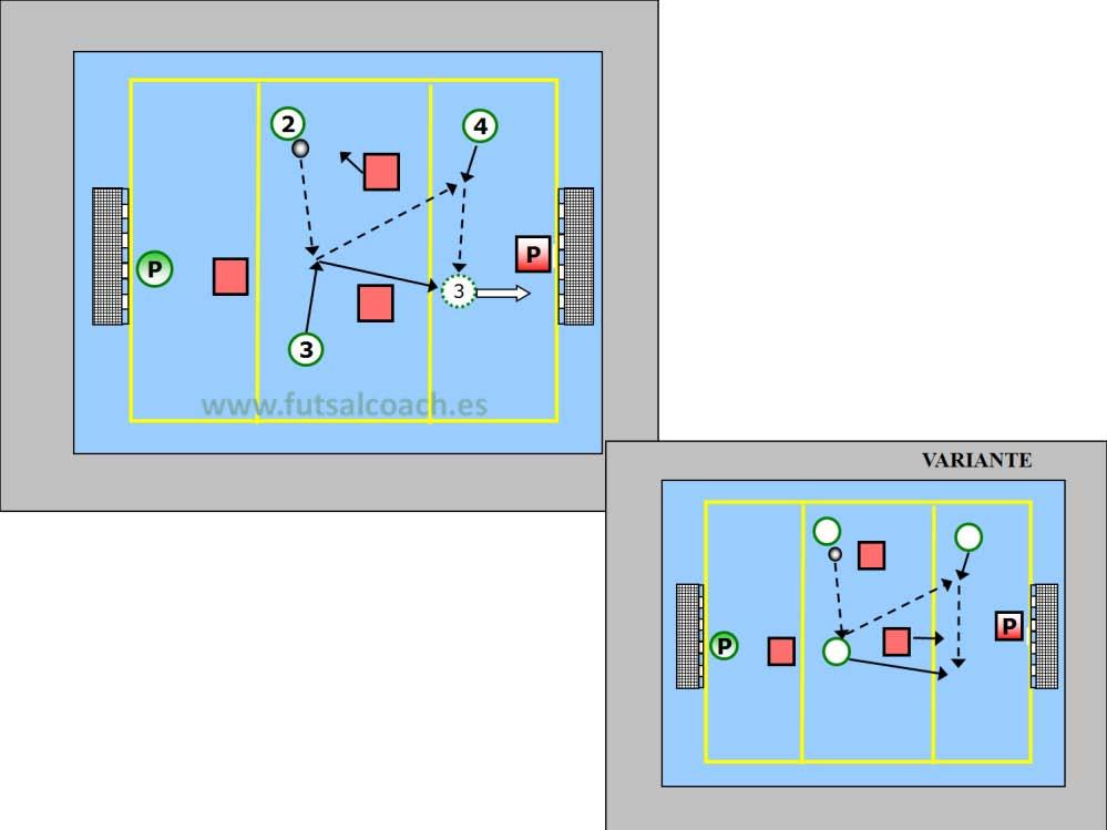 Velocidad en el juego, tiro y regate, apoyos en segundo palo, transiciones, cerrar líneas de pase, acciones defensivas del portero, 2xP y 2x1(variante).