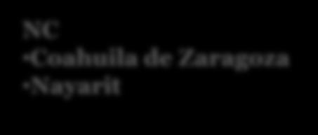 Número de COEPES que opera bajo un Plan de Trabajo 2 No Sí NC Coahuila de Zaragoza