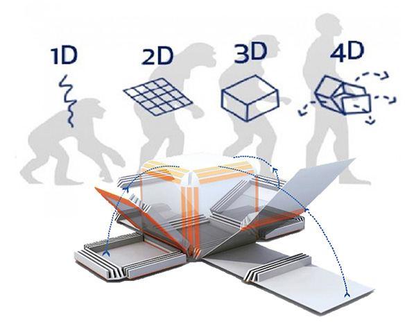 Materiales inteligentes e Impresión 4D