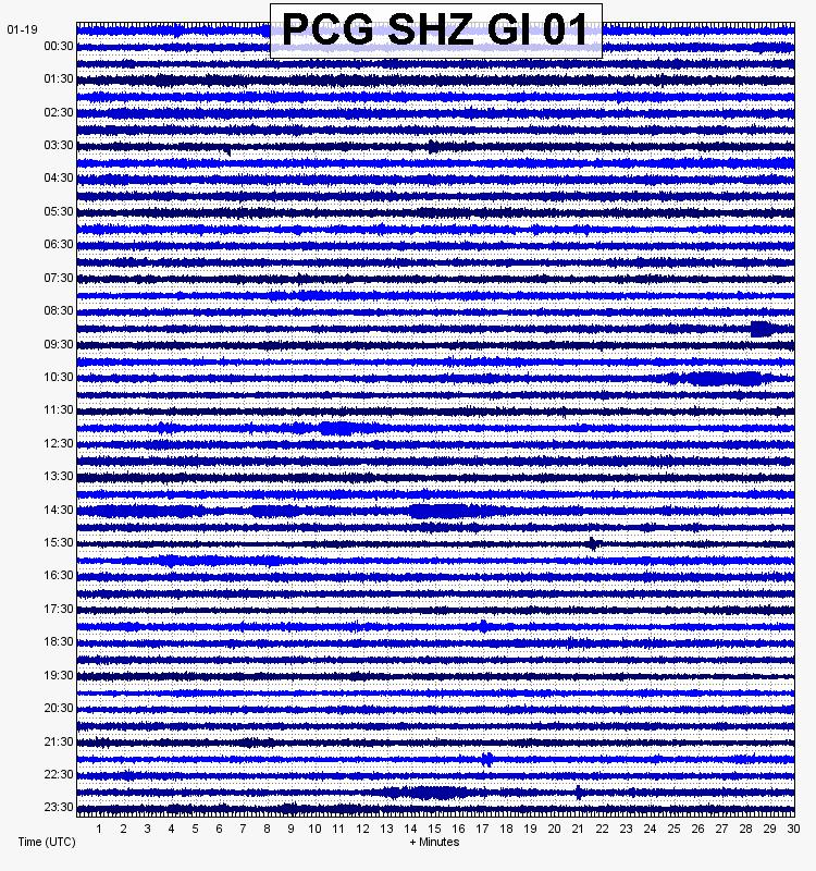 A B C Flujo de lava Gráfica 1: Registro sísmico del volcán de Pacaya.