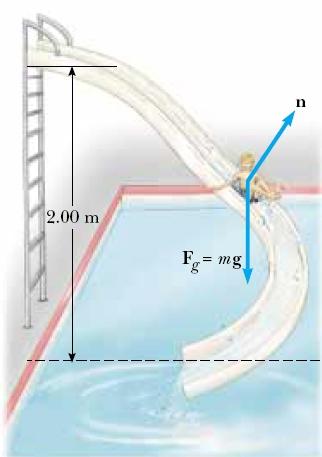 Al agua!! Un niño de masa m se desplaza sobre un resbalín irregularmente curvo de altura h = 2.0 m, como se muestra en la figura. El niño parte del reposo en la parte superior.
