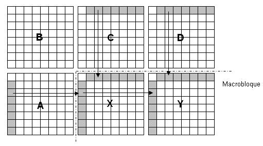 S alguno de los bloques (A, B o C) están fuera de las fronteras del VOP, o no pertenecen a un macrobloque codfcado en modo ntra, los coefcentes utlzados para calcular la predccón toman el valor (bts