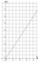 f (x) = VI E la Fgura 6 se muestra la gráfca de la fucó detdad x Haz u aálss smlar a los hechos e los apartados II y III Taller Para cada caso, sombrea el área debajo de la recta f (x) y calcula el