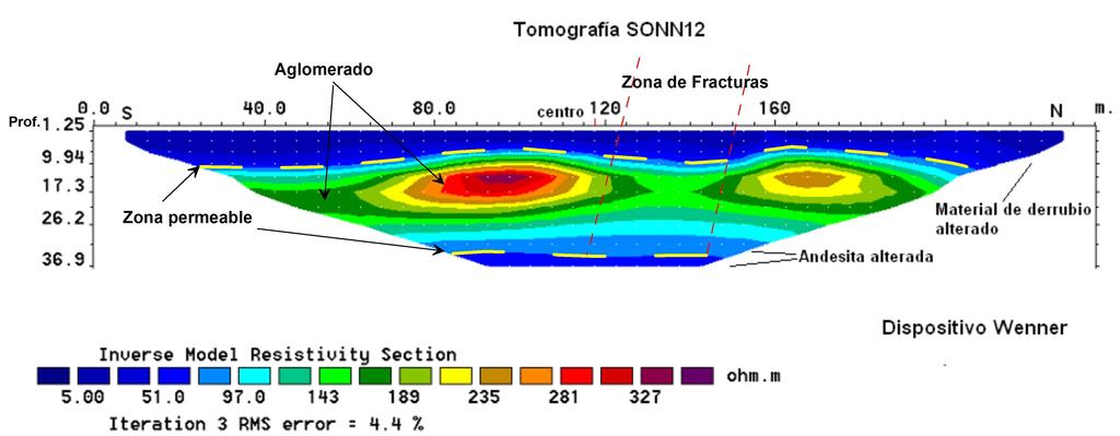 En la tomografía SONN12, es evidente el contraste de resistividad en la zona de fractura del aglomerado ubicado en el horizonte Intermedio.