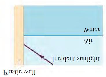 6 Cuarto examen parcial V170630.nb 6. Un haz de luz despolarizada incide en la pared vertical de un tanque de agua con un ángulo desconocido.