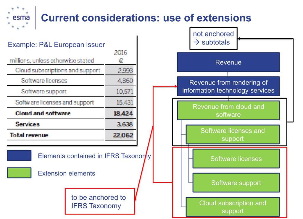 RTS Taxonomía XBRL: Extensiones - Ejemplo
