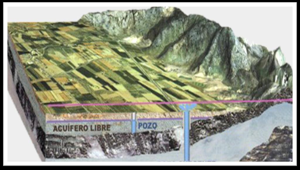 SANTA ROSA-LA MISIÓN 2015 AGUA El censo de aprovechamientos hidráulicos subterráneos reportado en 1975, reveló la existencia de 86 aprovechamientos, de los cuales 26 son inactivos.