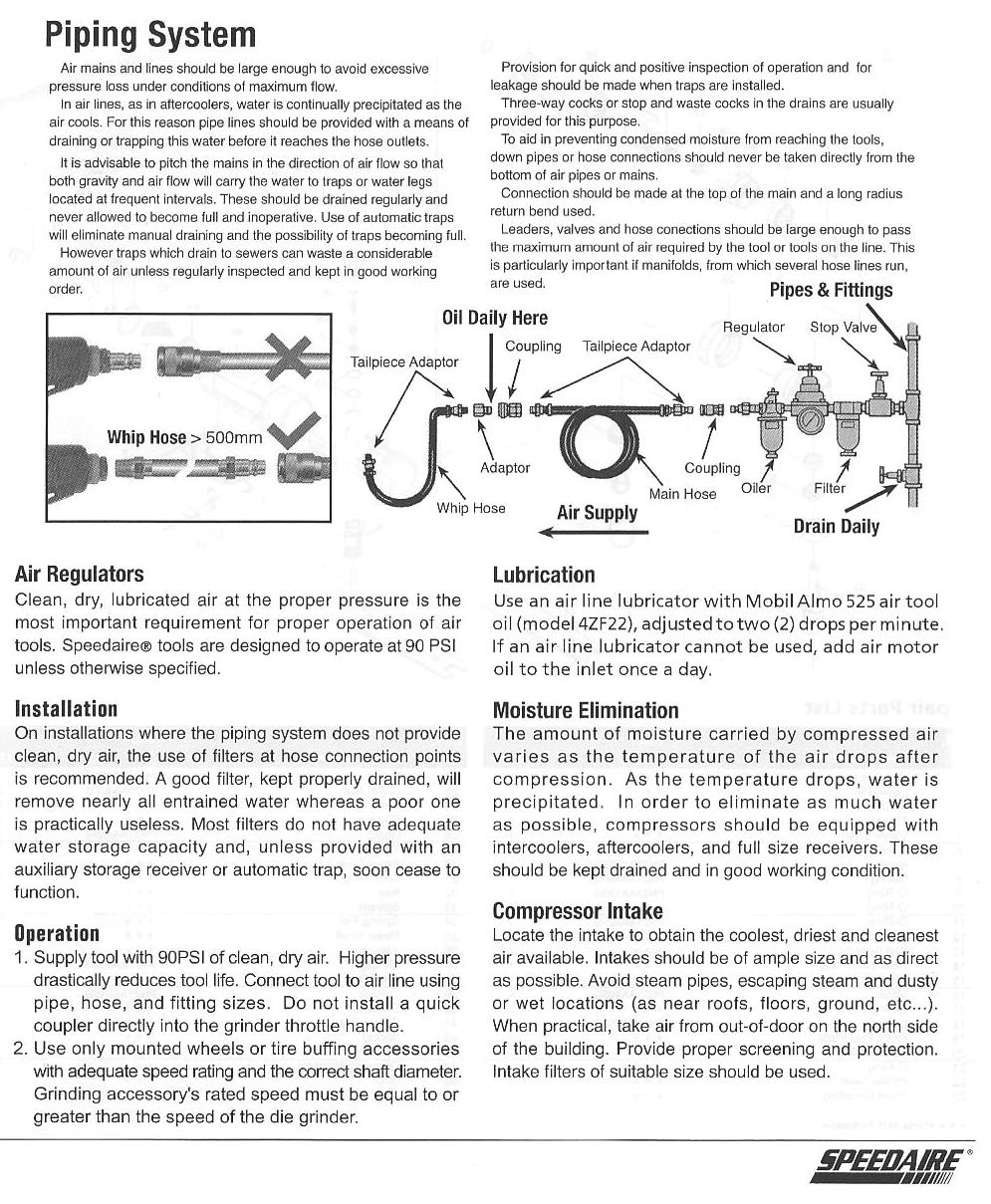 Speedaire Operating Instructions and