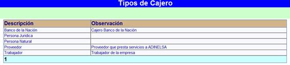 3.6.18 TIPO DE CAJEROS 207 En este formulario se muestra los