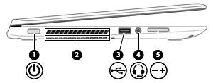 Componente Descripción NOTA: El cable de seguridad actúa como una medida disuasoria, pero es posible que no pueda evitar el robo o la manipulación no deseada del equipo.