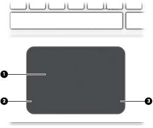 Componentes de la parte superior TouchPad Componente Descripción (1) Área del TouchPad Lee sus gestos táctiles para mover el puntero o habilitar los elementos de la pantalla.
