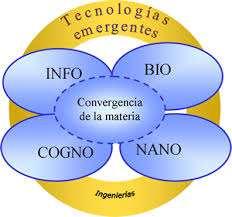 IV. TECNOLOGÍAS DE PROPÓSITO GENERAL (2) Las TIC como tecnologías de propósito general.