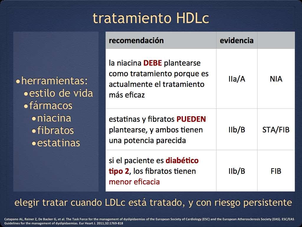 tratamiento HDLc recomendación evidencia herramientas: estilo de vida la niacina DEBE plantearse como tratamiento porque es actualmente el tratamiento más eficaz IIa/A NIA fármacos niacina fibratos