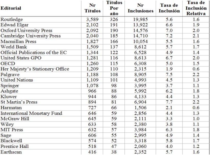 2. RESULTADOS Ranking 25 editoriales más productivas: producción e