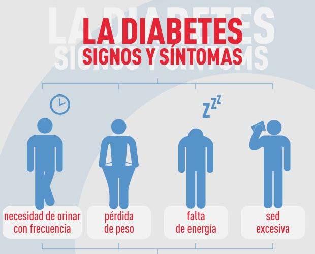 p4 La Diabetes es una enfermedad para toda la vida que obliga a tomar decisiones complejas cada día y requiere de una atención diabética eficaz; de otra forma causa sufrimiento personal y debido a