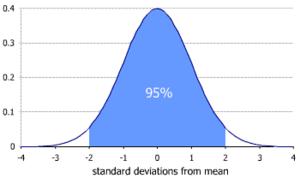Muestreo aleatorio simple (MAS) El grado de cofiaza de ua estimació es la probabilidad de que el verdadero valor e la població se ecuetre etre dos valores determiados, llamados límites del itervalo