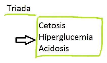 Cetoacidosis diabética Nausea + vomito + dolor abdominal 40 75% Respiración de kussmaul