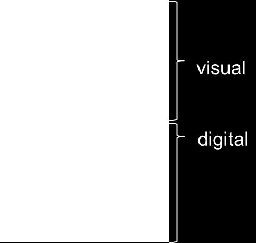 Preservación Visual Preservamos los datos digitales como texto o imágenes legibles por