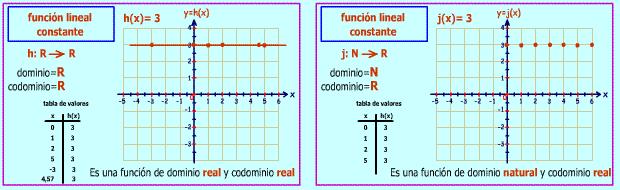 Que diferencia fundamental y muy importante hay entre las funciones h y j? Parecería, a primera vista, que son muy parecidas. Las "fórmulas" de ambas son iguales.