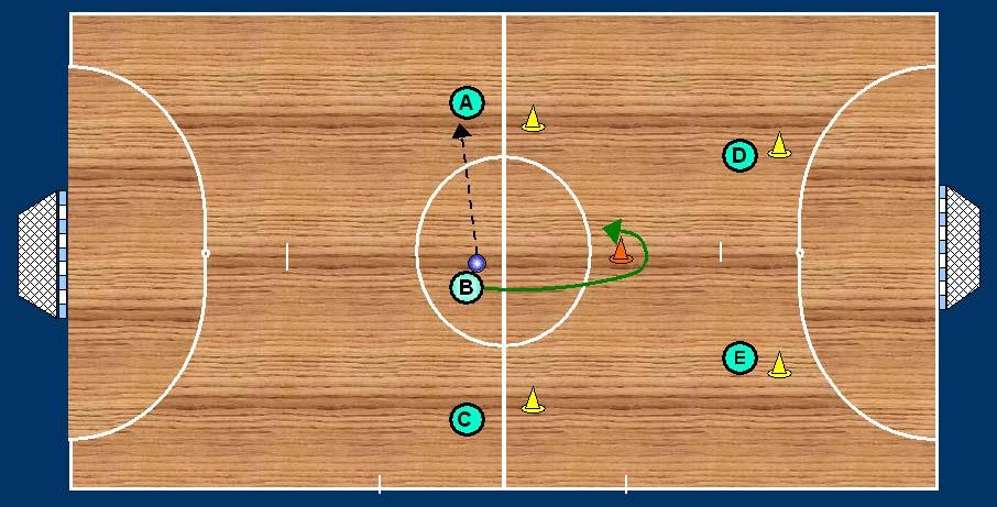 Ejercicio 2 Repetición del movimiento básico con 5 jugadores. Los jugadores tocan el balón, salen al cono central y vuelven (como en el ejercicio anterior).