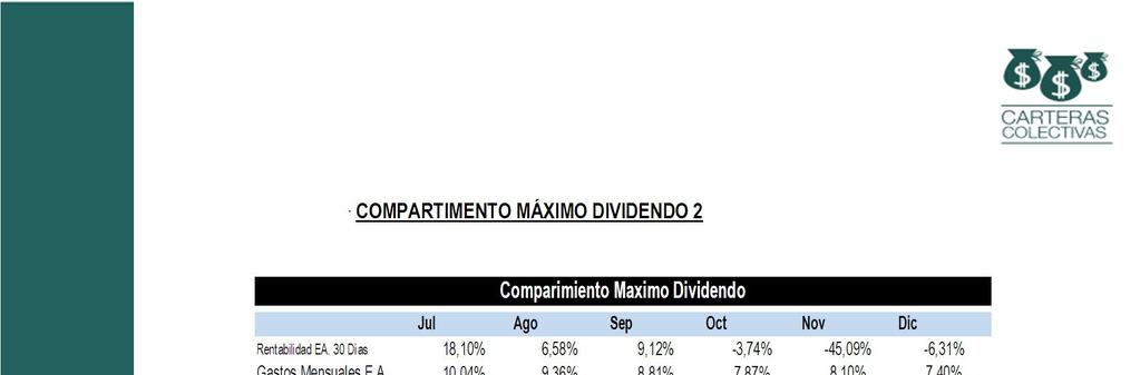 COMPARTIMENTO MÁXIMO DIVIDENDO 2 Comparimiento Maximo Dividendo Rentabilidad EA.