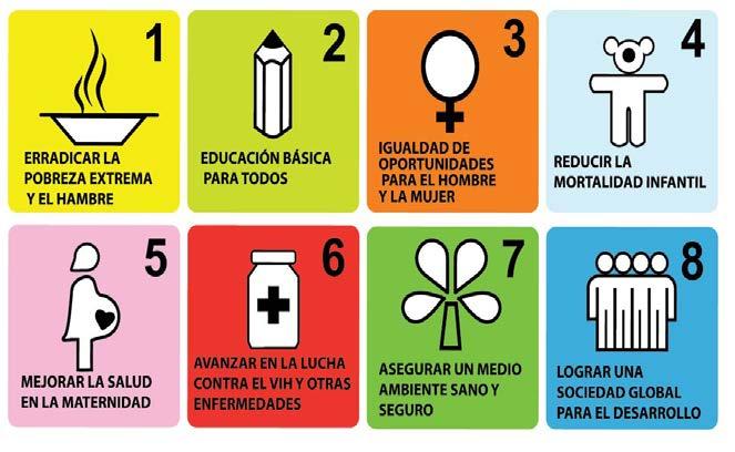 RETOS DE ODM: RETOMADOS EN AGENDA 2030 DE ODS Honduras alcanzó modestos avances en el logro de los Objetivos de Desarrollo del