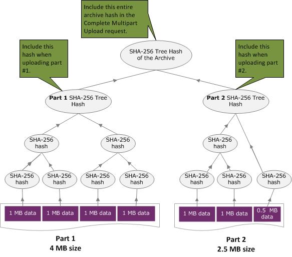 Cálculo del hash en árbol de un archivo Cálculo del hash en árbol de un archivo Los algoritmos que se muestran aquí se han seleccionado con fines ilustrativos.