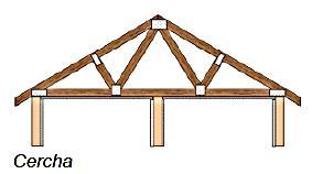 6. Cerchas: que son un caso especial de vigas formada por un conjunto de barras formando una estructura triangular. Se usan normalmente en los techos de las naves industriales.