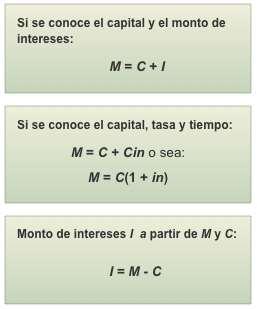 Monto de un capital utilizando interés simple Se conoce por monto a la suma del capital (C) más el interés (I) (también se le denomina valor futuro, valor acumulado o valor nominal.