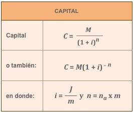 capital, la tasa nominal,