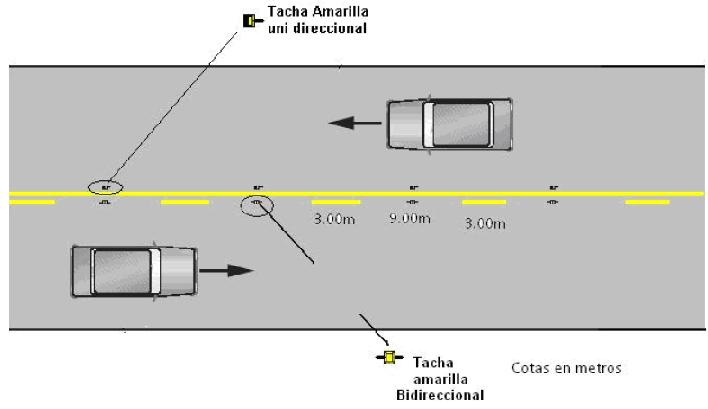 Línea mixta Fuente: Manual Interamericano de Dispositivos para el Control de Tránsito en Calles y Carreteras.