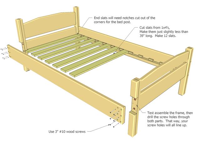 7 7 Las estructuras de cama en general se diseñan para poder desmontarlas cuando se mudan de lugar. En esta estructura de cama, desatornillar los largueros laterales nos permite esa baza.