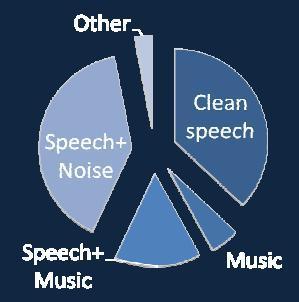 2.1. Evaluación de segmentación de audio 2010 (1) Tarea: segmentar en 5 clases acústicas Voz limpia Voz + ruido Voz + música Música Otros Base de datos: programas de noticias en catalán (TV3/24).