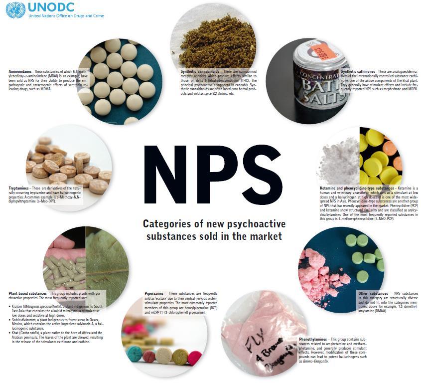 Aparición global de nuevas sustancias psicoactivas: Que son nuevas sustancias psicoactivas (NSP)?