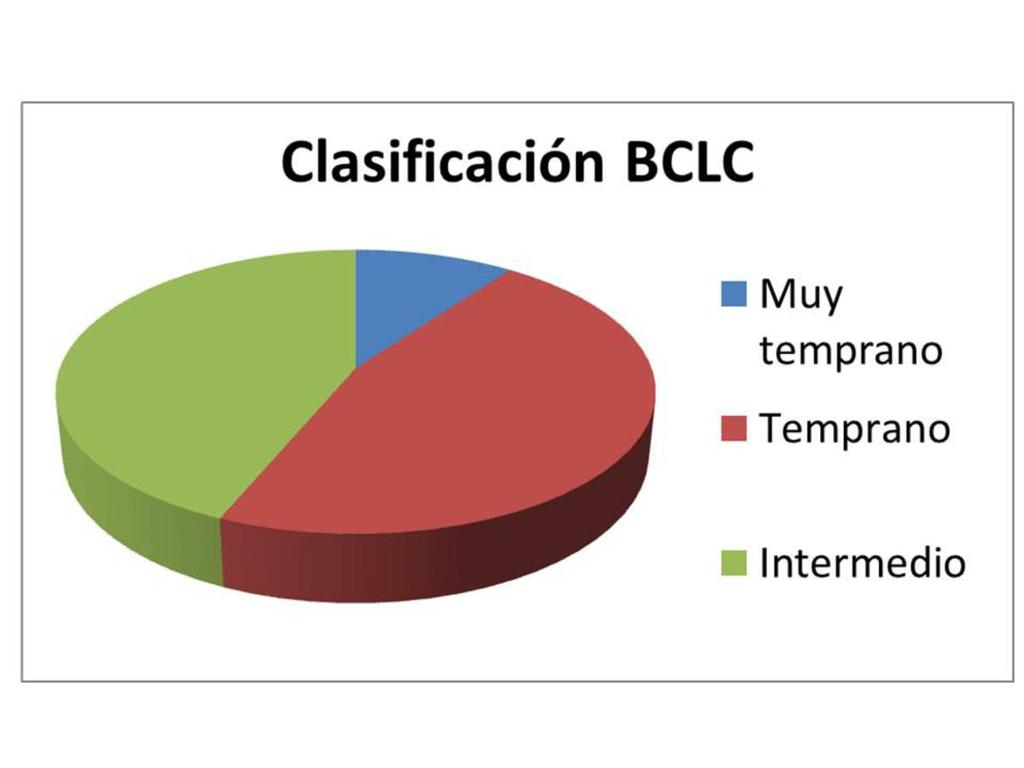 Fig. 10 Referencias: Radiodiagnóstico, Hospital Clínico San Carlos - Madrid/ES Se realizaron un total de 43 procedimientos en los pacientes seleccionados (1 procedimiento en 57,1% de los pacientes, 2
