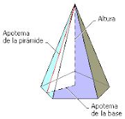 1.2. Pirámides Una pirámide es un poliedro que tiene por base un polígono cualquiera, y