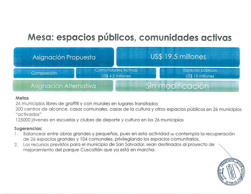Mesa: espacios públicos, comunidades activas?~ : Composición Comunldades;.Activas.... US$ 4.5 millones Espacios públicos. -. ;... : ; -.
